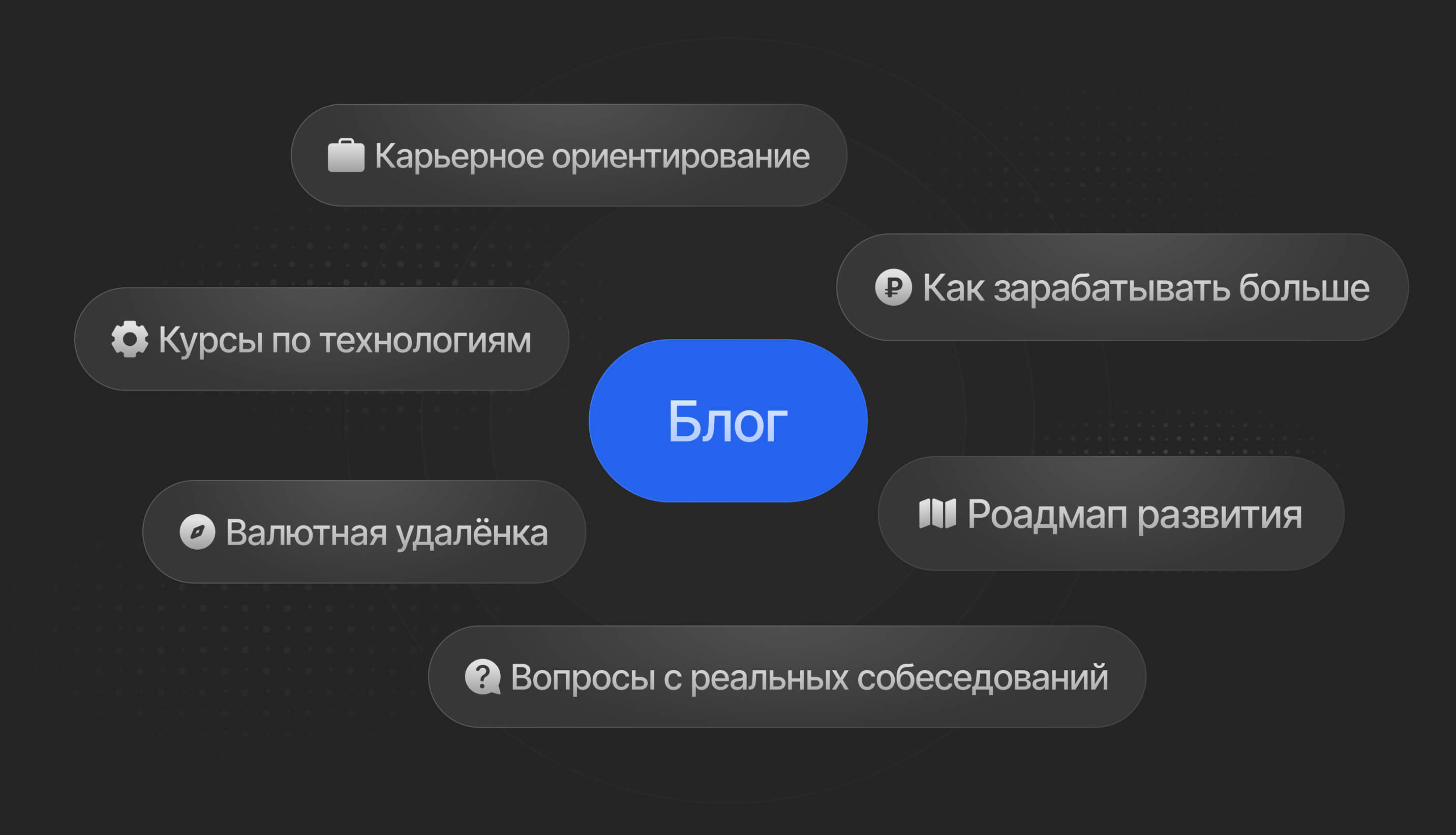 Блог