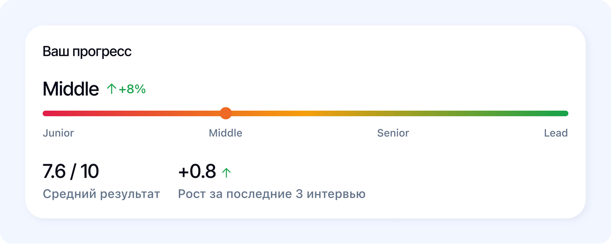 Отслеживайте свой прогресс